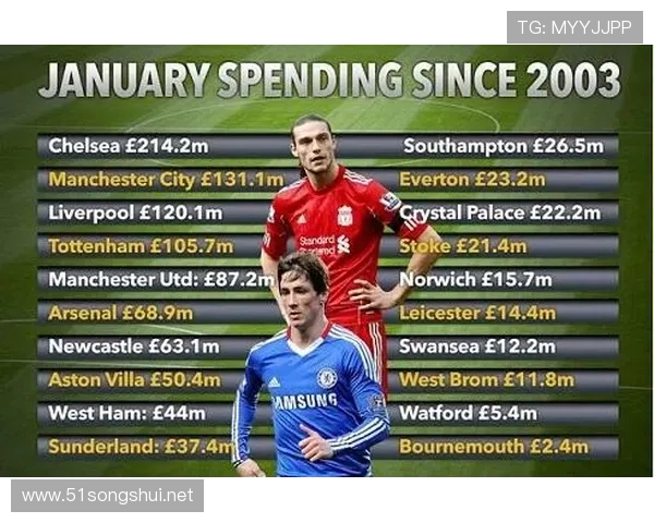 蓝军急需补强阵容提升竞争力